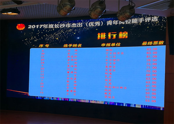 龙8头号玩家智能朱振新荣获长沙市2017年度优异青年岗位能手