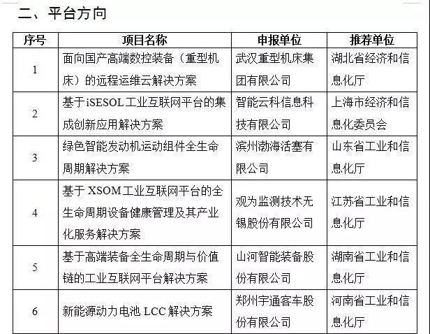 龙8头号玩家智能互联网项目入选国家工业互联网试点树模项目