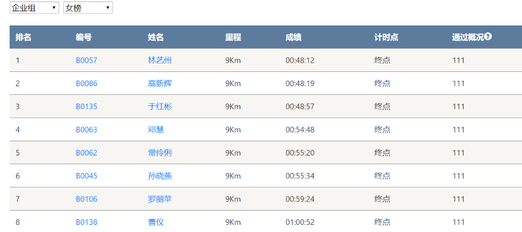 笑对风雨 勇猛奔行——龙8头号玩家智能20周年环湖跑跑出精气神