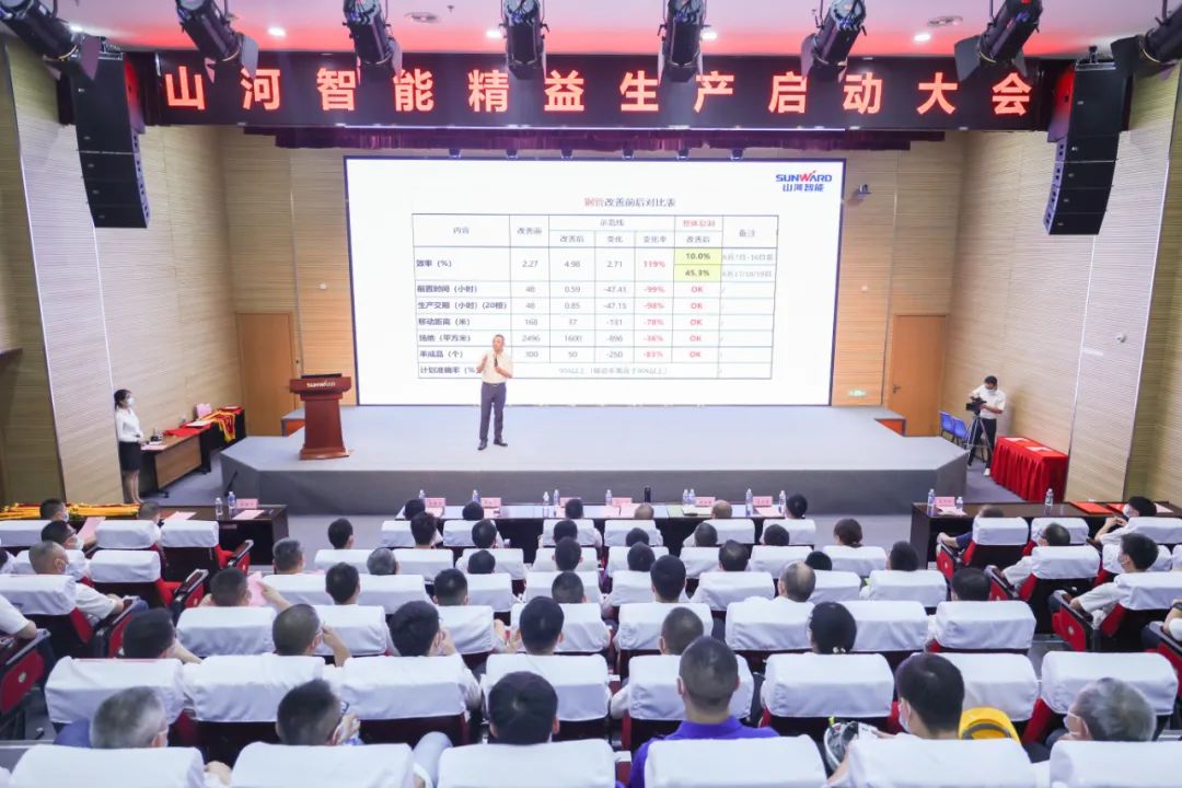 打造制造焦点竞争力，，，，，助力公司再腾飞——龙8头号玩家智能精益生产启动大会胜利召开