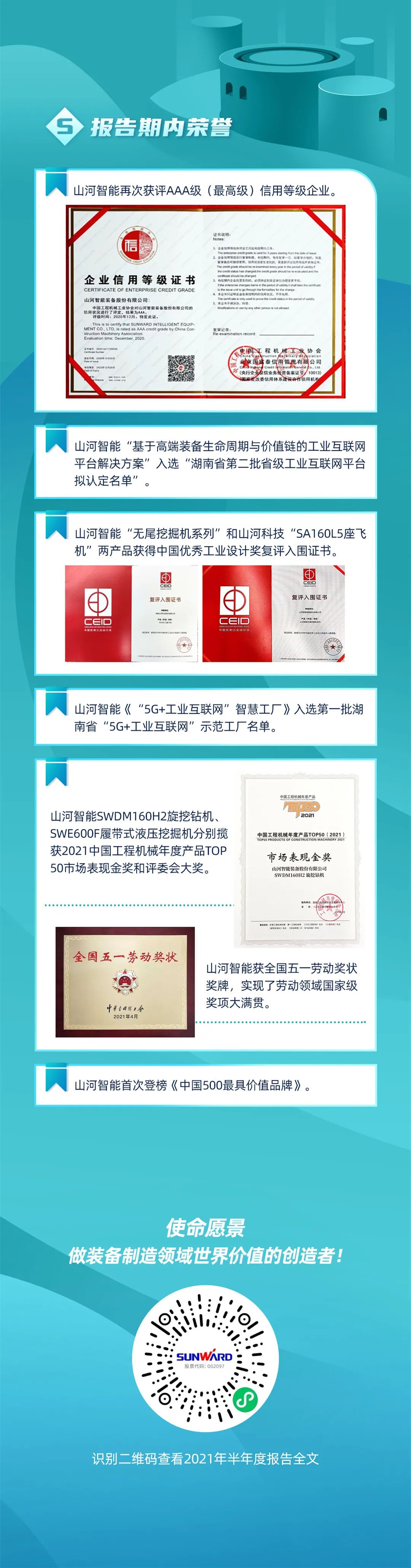 一图读懂龙8头号玩家智能2021年半年度报告