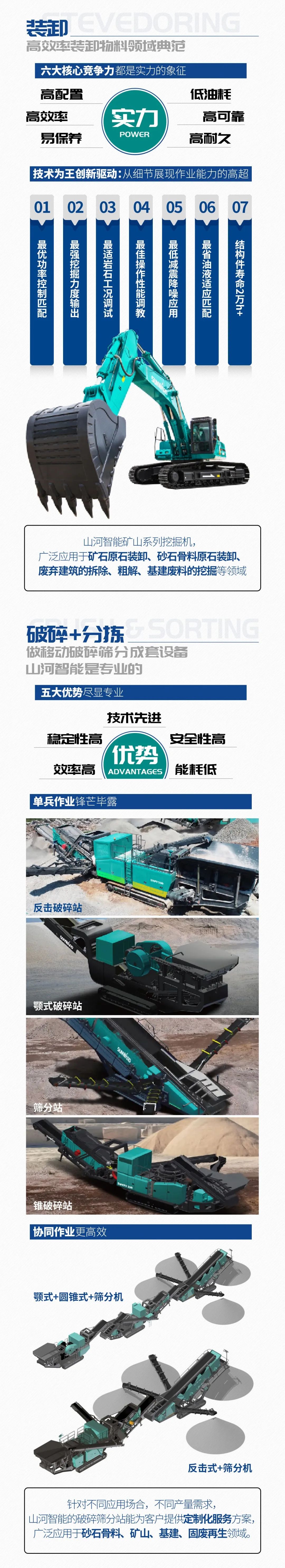 一图读懂 | 6着述业场景全笼罩，，，，，，，，龙8头号玩家智能绿色矿山与冶炼成套装备优势凸显