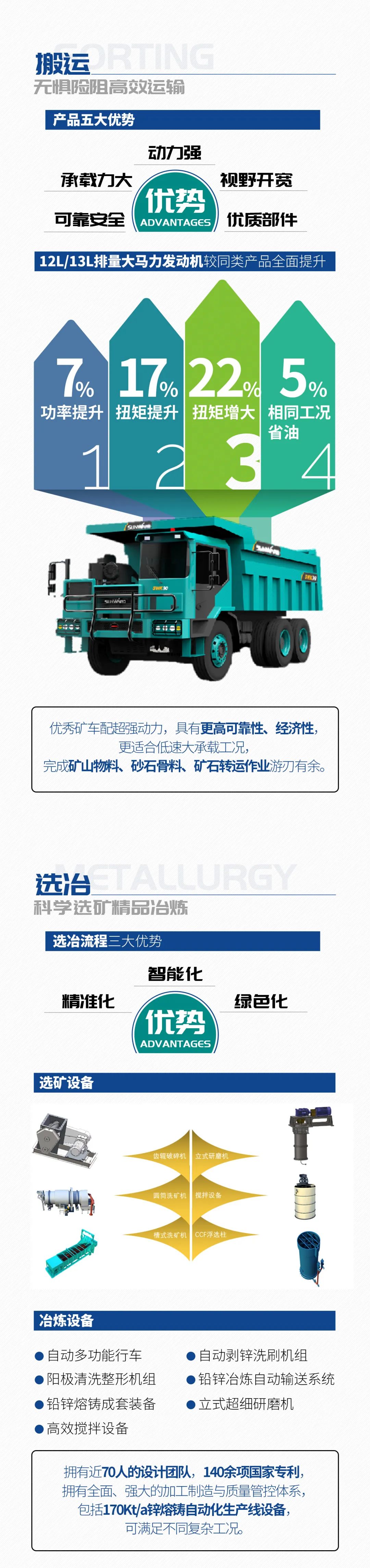 一图读懂 | 6着述业场景全笼罩，，，，，，，，龙8头号玩家智能绿色矿山与冶炼成套装备优势凸显