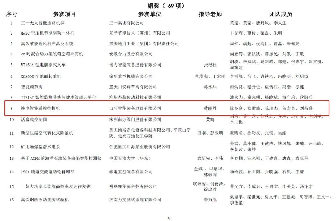 一金一铜二优异！龙8头号玩家智能斩获“华辰杯”多个大奖