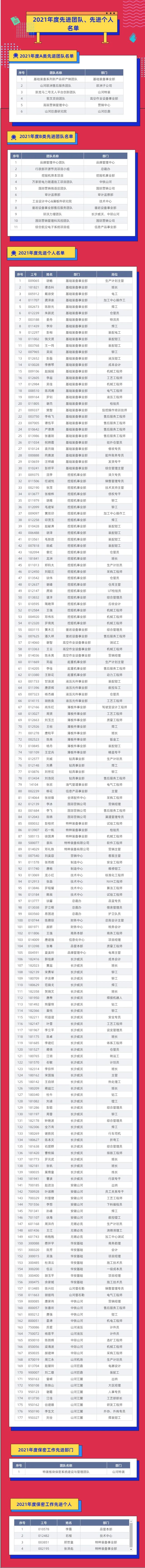 评先进，，，，，，，树模范！龙8头号玩家智能2021年度先进团队及小我私家名单来了
