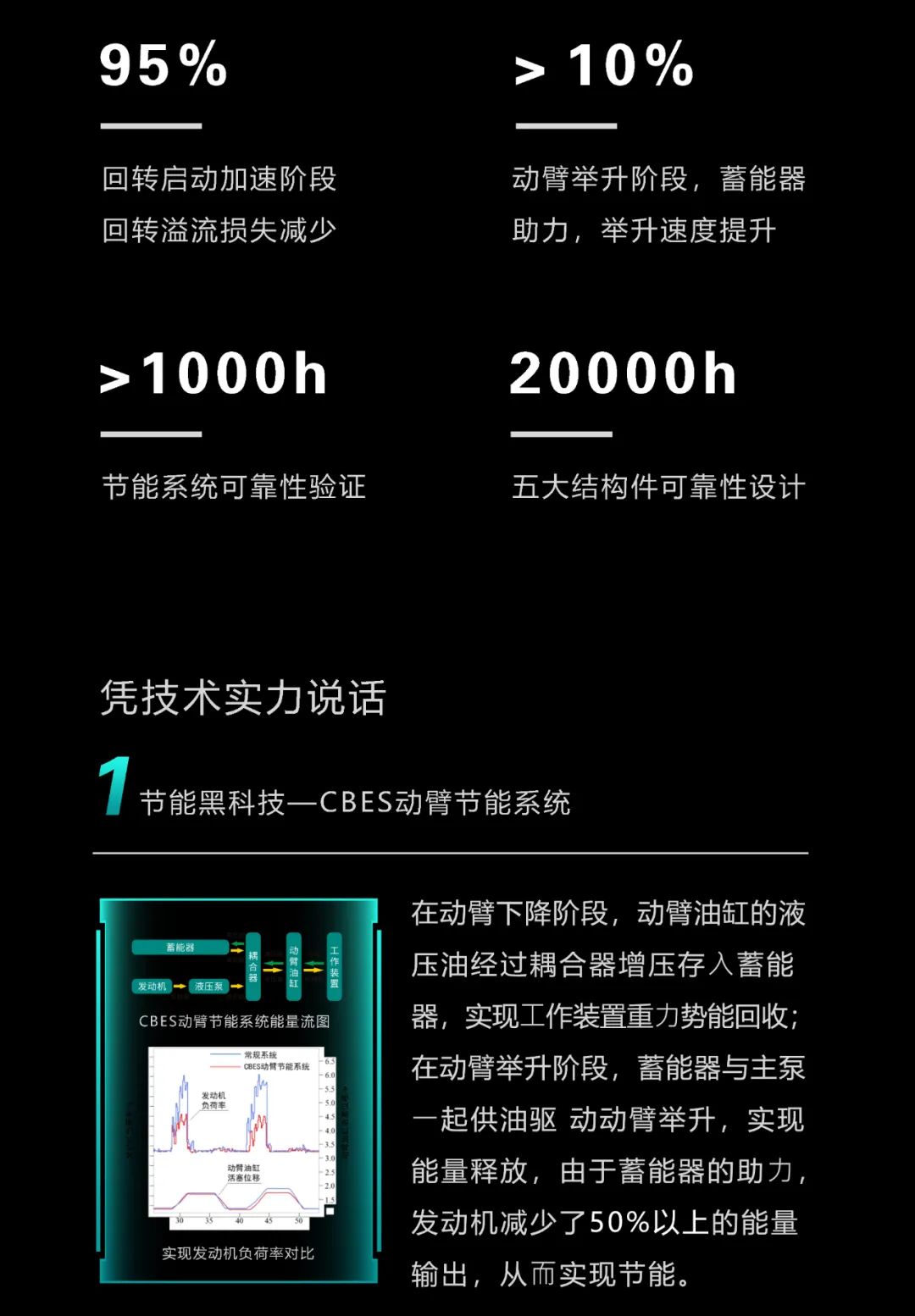 一图读懂 | 一年至少省出20万！龙8头号玩家智能节能“黑科技”产品来了
