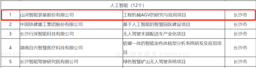 数字化新基建的“弄潮儿”！龙8头号玩家智能两项目入选2022年湖南省“数字新基建”标记性项目