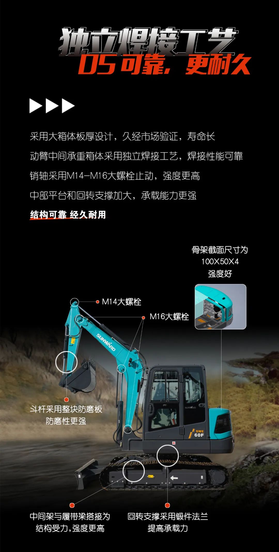 一图读懂 | 献礼七一 · 龙8头号玩家智能SWE60F挖掘机低碳来袭