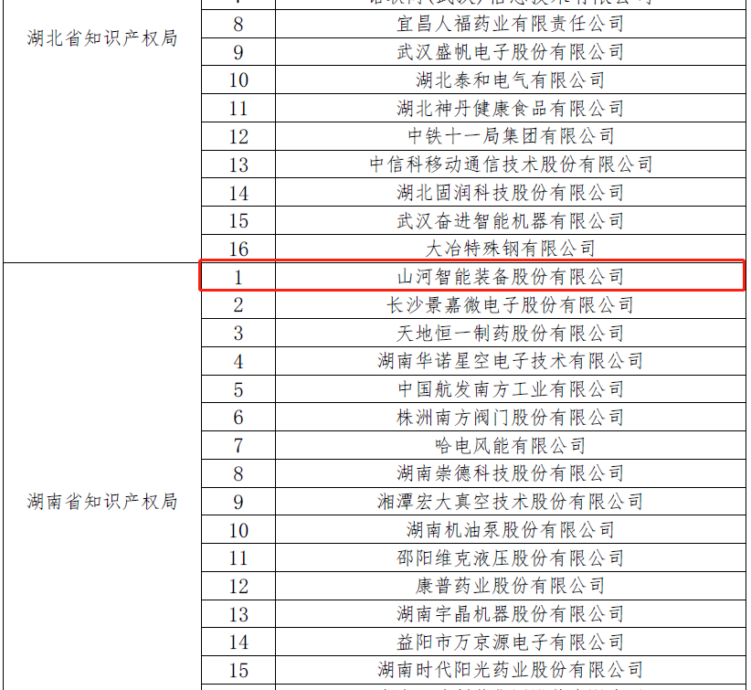 再获国家级声誉！龙8头号玩家智能获评“国家知识产权树模企业”