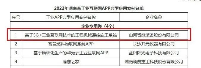 龙8头号玩家智能工业APP典范案例获全省推广