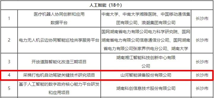 科技赋能农业强国建设！龙8头号玩家智能这小我私家工智能项目入选《湖南省“数字新基建”100个标记性项目名单》