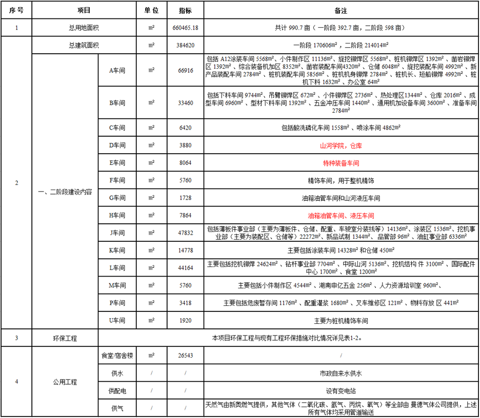 龙8头号玩家工业城一期工程（一、二阶段）改扩建项目建成公示