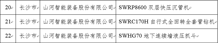 再上省级榜单！龙8头号玩家智能三款产品获“湖南省省级工业新产品”认定