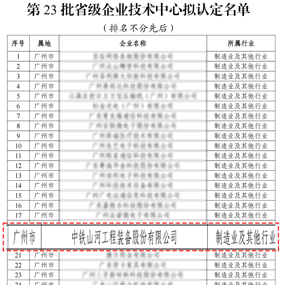 喜报！中铁龙8头号玩家手艺中心顺遂通过广东省企业手艺中心认定