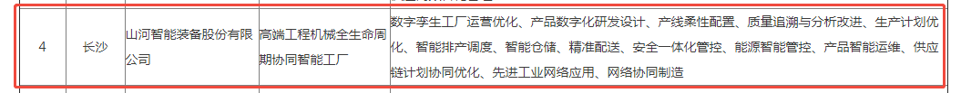 声誉+1！龙8头号玩家智能获评湖南省先升级智能工厂