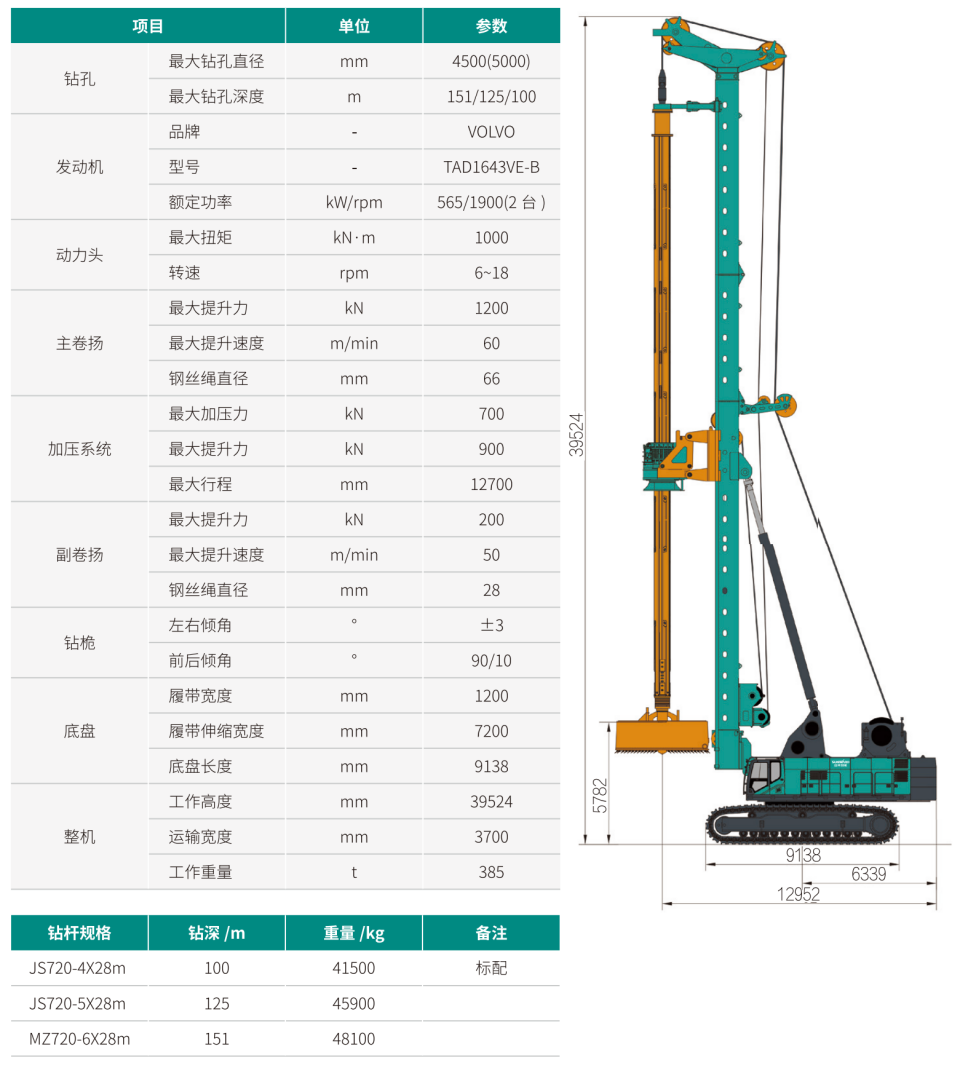 超大型多功效旋挖钻机