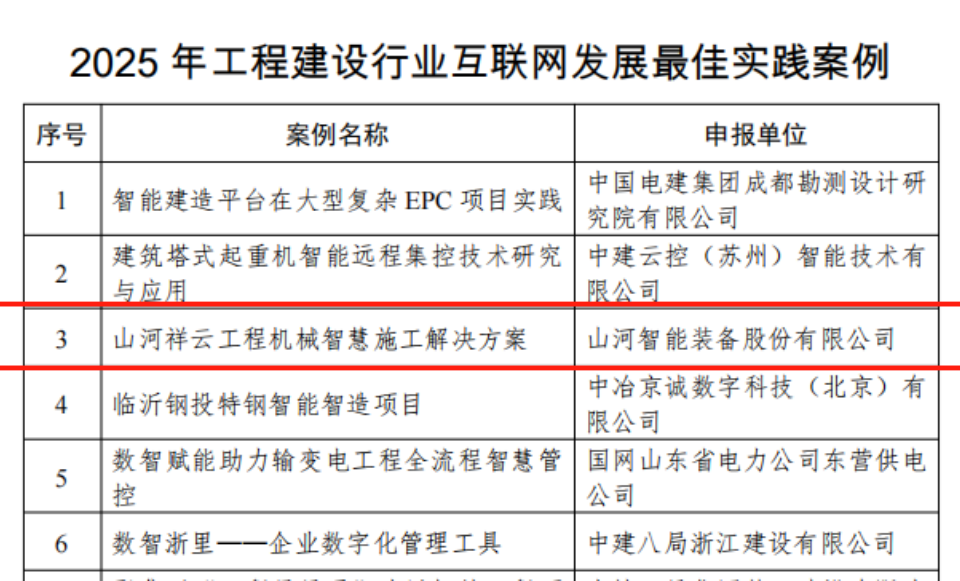 行业标杆！龙8头号玩家祥云入选2025年工程建设行业互联网生长最佳实践案例